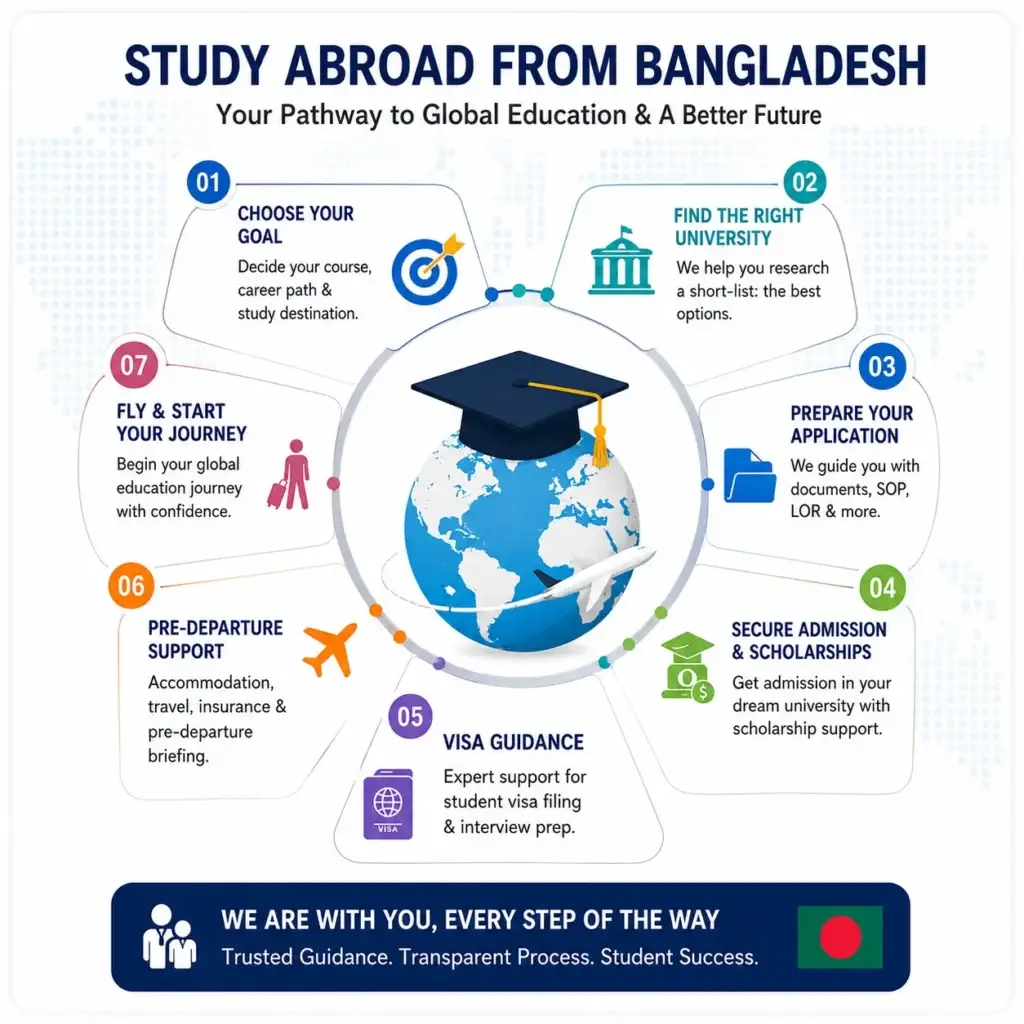 Personalized University & Course Selection