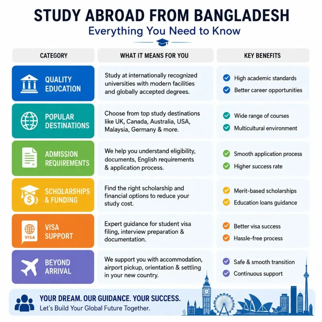 Why Expert Guidance Matters for Studying Abroad